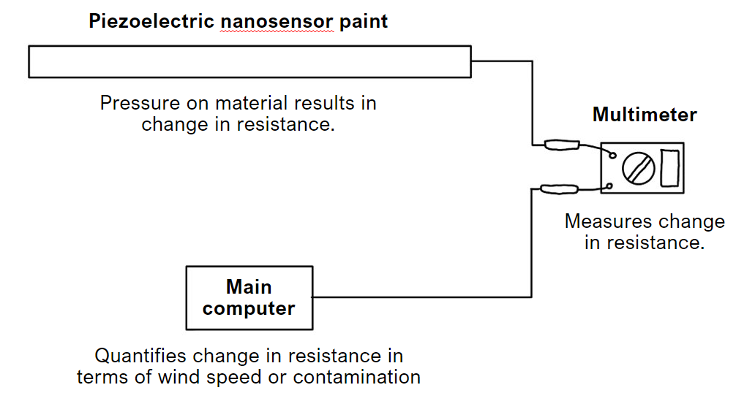 Sensor circuit concept